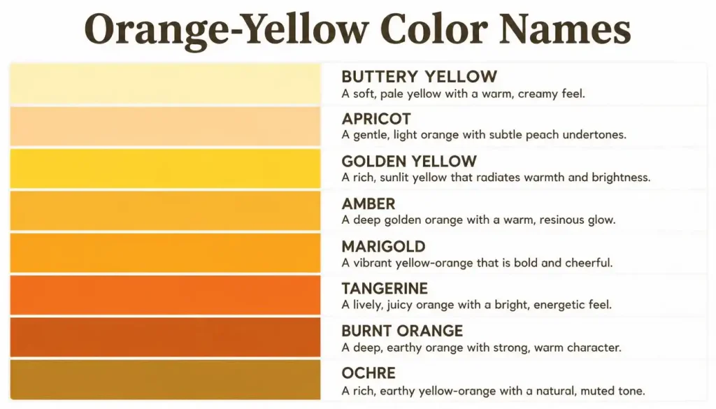 Orange-Yellow Color Names